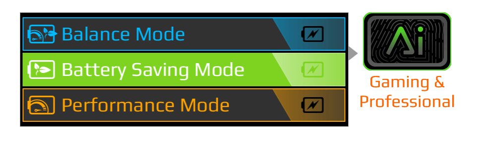 Gigabyte AI widget battery